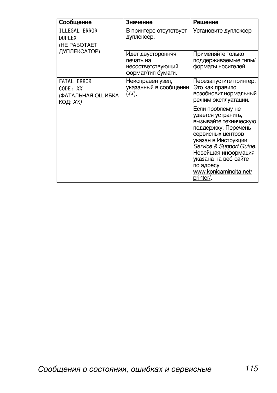 Konica Minolta MAGICOLOR 2300 User Manual | Page 123 / 172