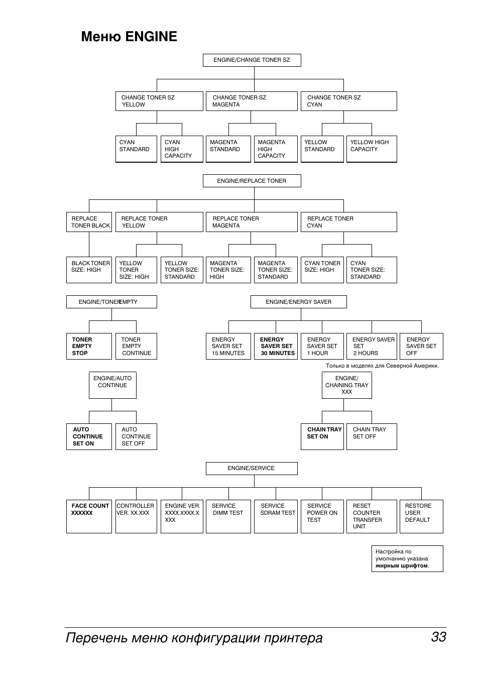Engine 33, 33 engine | Konica Minolta MAGICOLOR 2300 User Manual | Page 41 / 172