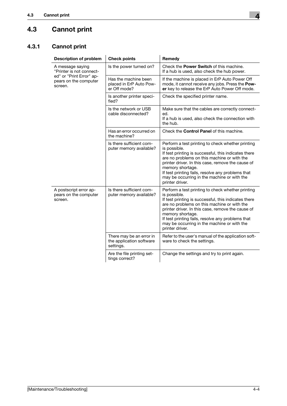 3 cannot print, 1 cannot print, Cannot print -4 | Konica Minolta bizhub C3850 User Manual | Page 62 / 82