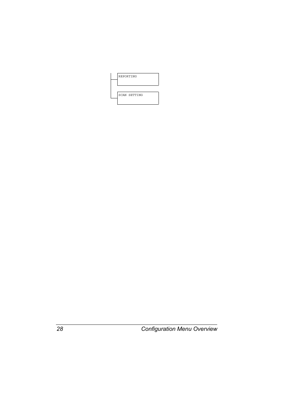 Configuration menu overview 28 | Konica Minolta magicolor 4690MF User Manual | Page 40 / 286