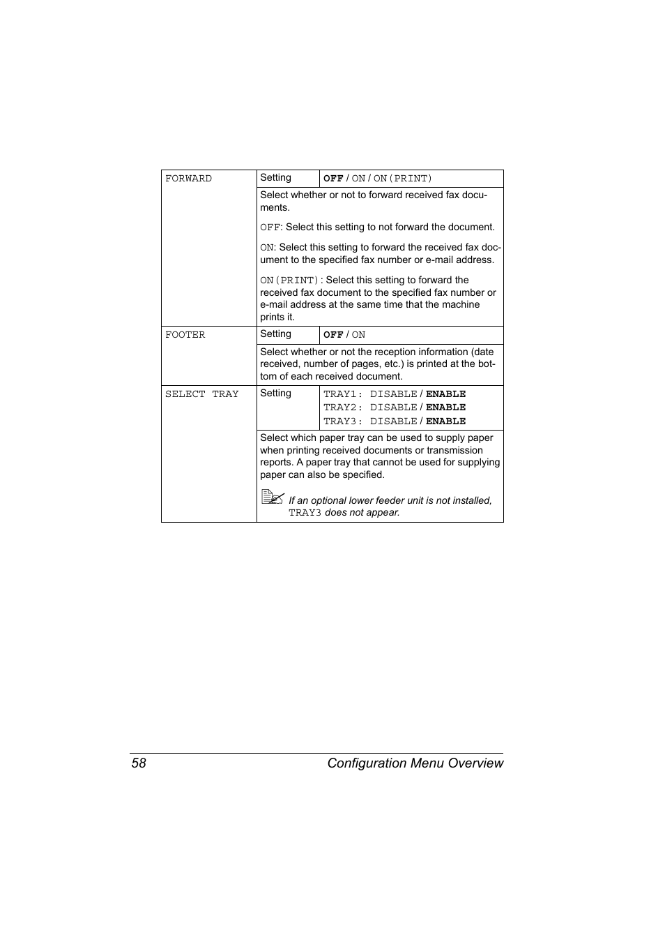 Configuration menu overview 58 | Konica Minolta magicolor 4690MF User Manual | Page 70 / 286