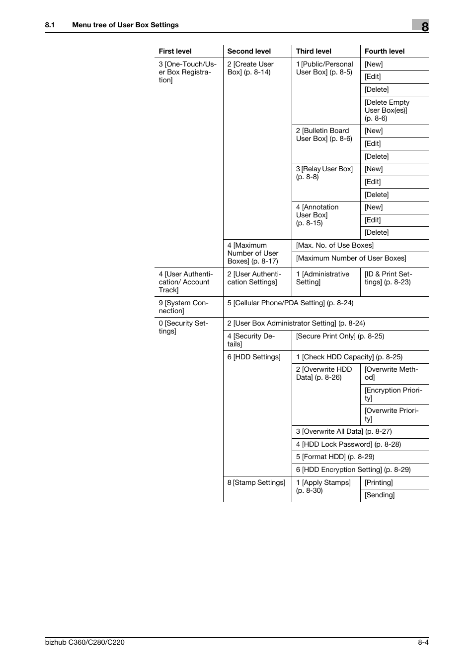 Konica Minolta BIZHUB C360 User Manual | Page 210 / 292