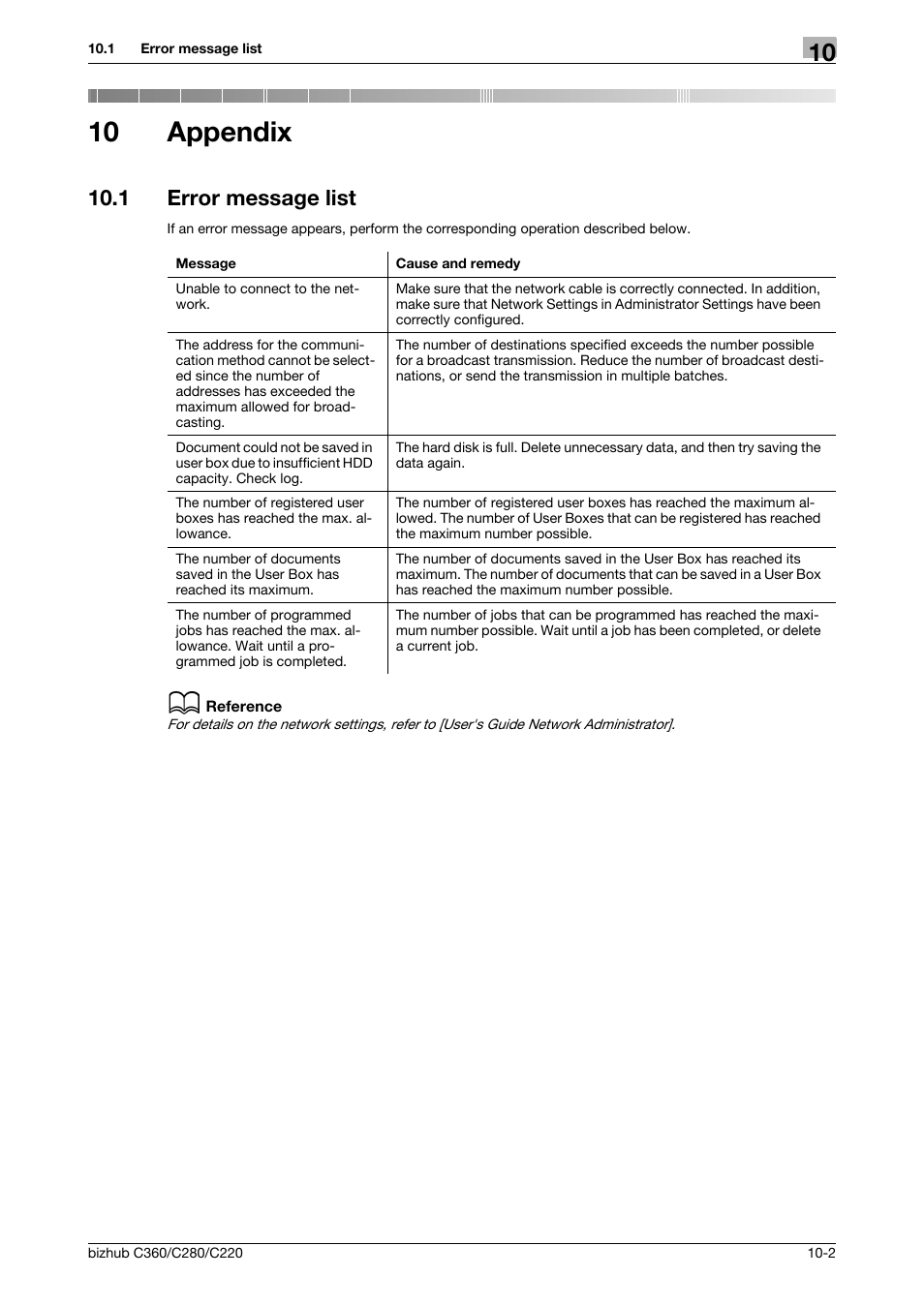 10 appendix, 1 error message list, Appendix | Error message list -2 | Konica Minolta BIZHUB C360 User Manual | Page 281 / 292