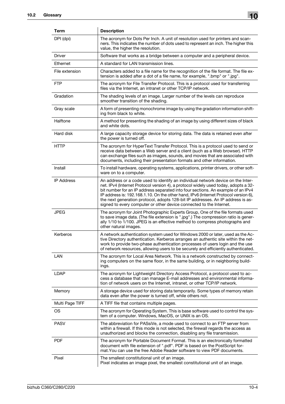 Konica Minolta BIZHUB C360 User Manual | Page 283 / 292