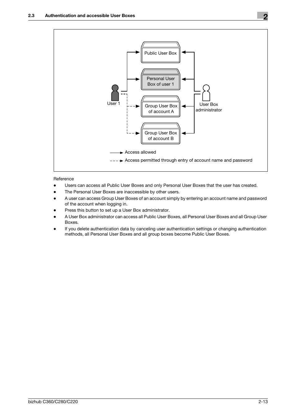 Konica Minolta BIZHUB C360 User Manual | Page 30 / 292