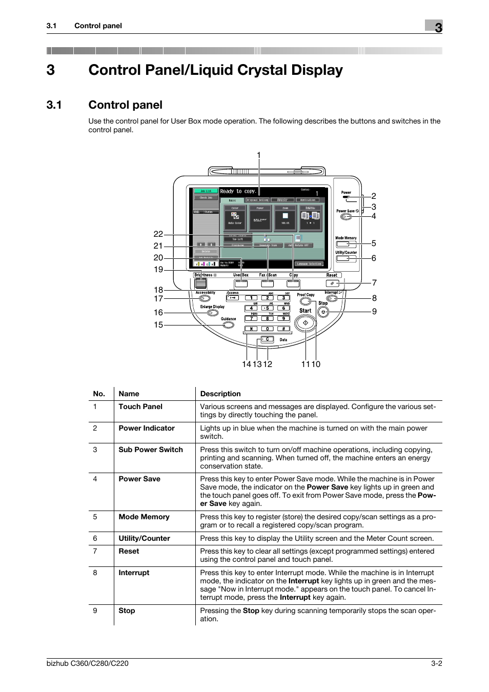 3 control panel/liquid crystal display, 1 control panel, Control panel/liquid crystal display | Control panel -2, 3control panel/liquid crystal display | Konica Minolta BIZHUB C360 User Manual | Page 32 / 292