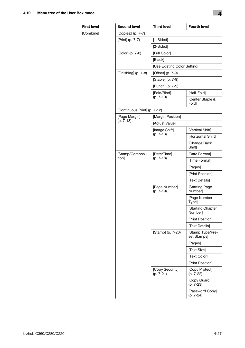 Konica Minolta BIZHUB C360 User Manual | Page 74 / 292