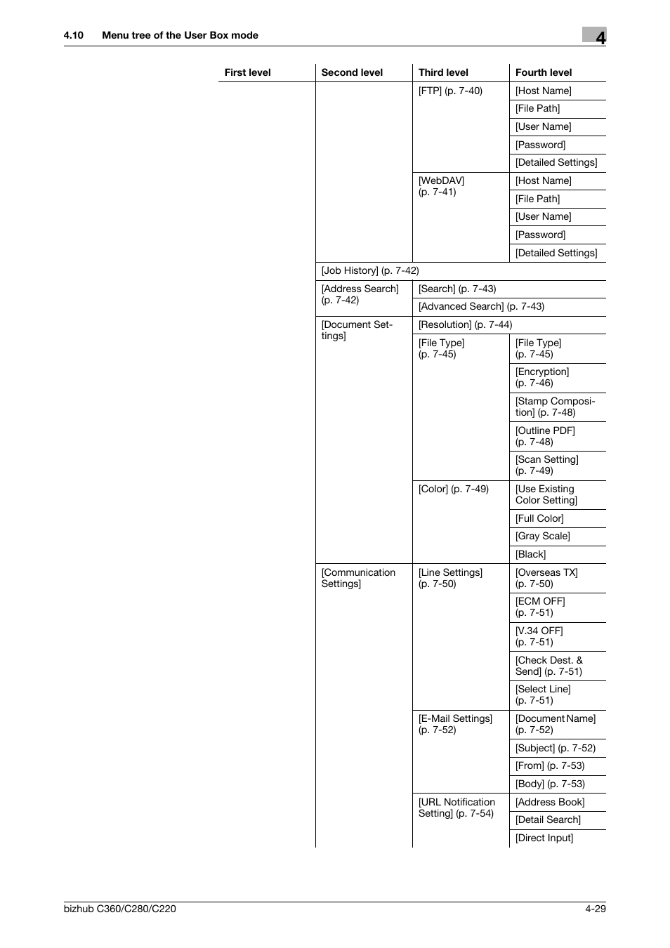 Konica Minolta BIZHUB C360 User Manual | Page 76 / 292