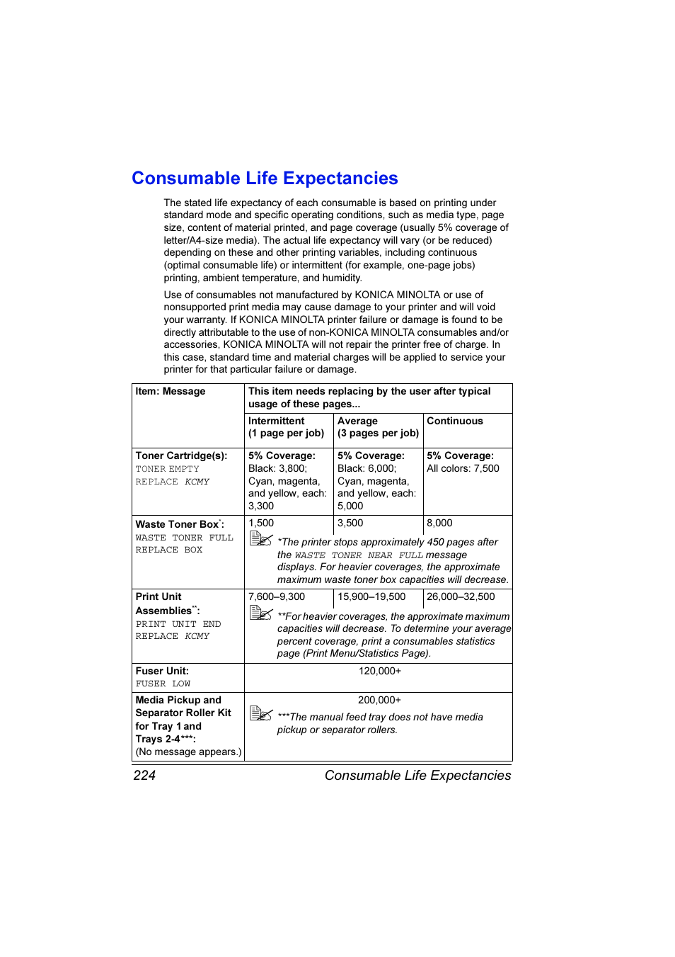 Consumable life expectancies, Consumable life expectancies 224 | Konica Minolta Magicolor 7300 User Manual | Page 232 / 250