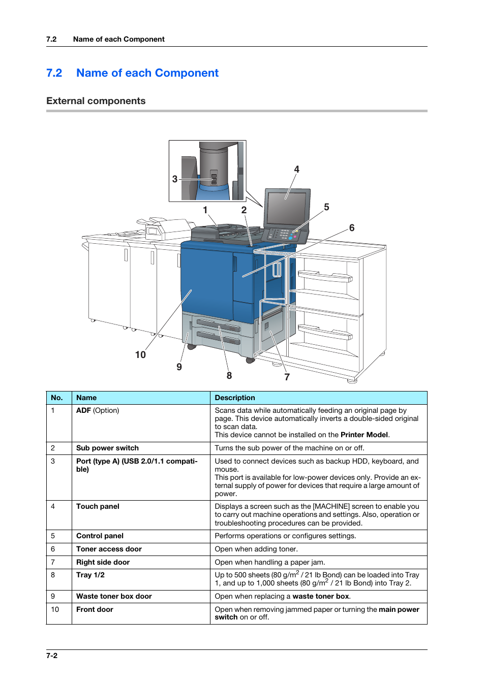 2 name of each component, External components, Name of each component -2 | External components -2 | Konica Minolta bizhub PRESS C1070 User Manual | Page 108 / 151