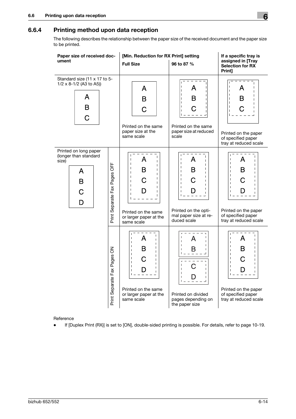 4 printing method upon data reception, Printing method upon data reception -14 | Konica Minolta bizhub 552 User Manual | Page 136 / 310