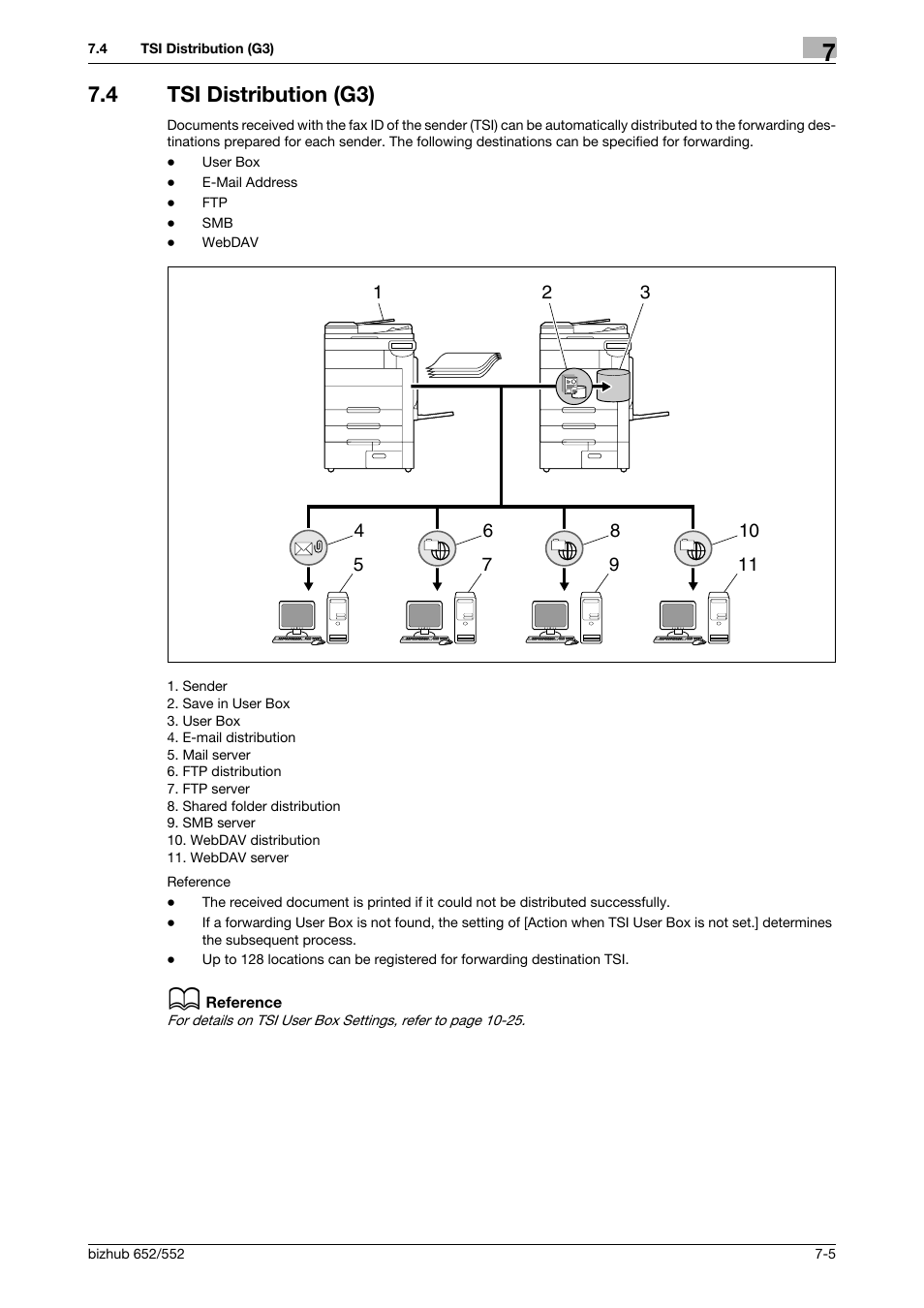 4 tsi distribution (g3), Tsi distribution (g3) -5 | Konica Minolta bizhub 552 User Manual | Page 142 / 310