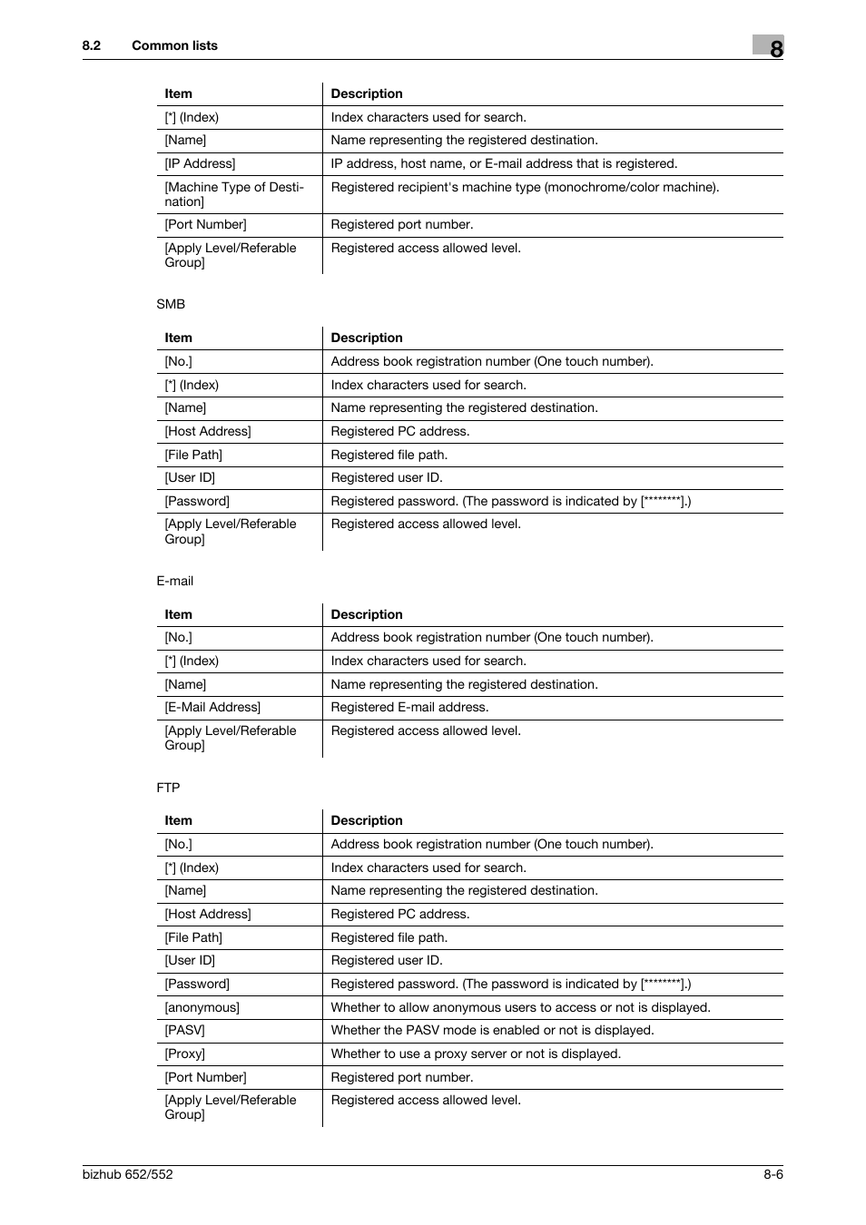 Konica Minolta bizhub 552 User Manual | Page 154 / 310