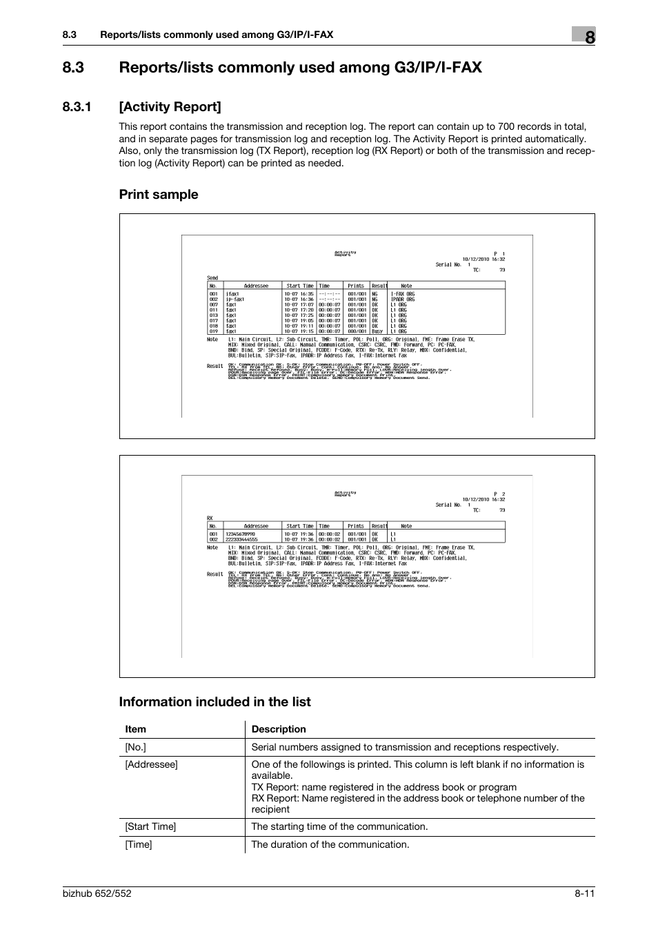 3 reports/lists commonly used among g3/ip/i-fax, 1 [activity report, Print sample | Information included in the list, Reports/lists commonly used among g3/ip/i-fax -11 | Konica Minolta bizhub 552 User Manual | Page 159 / 310