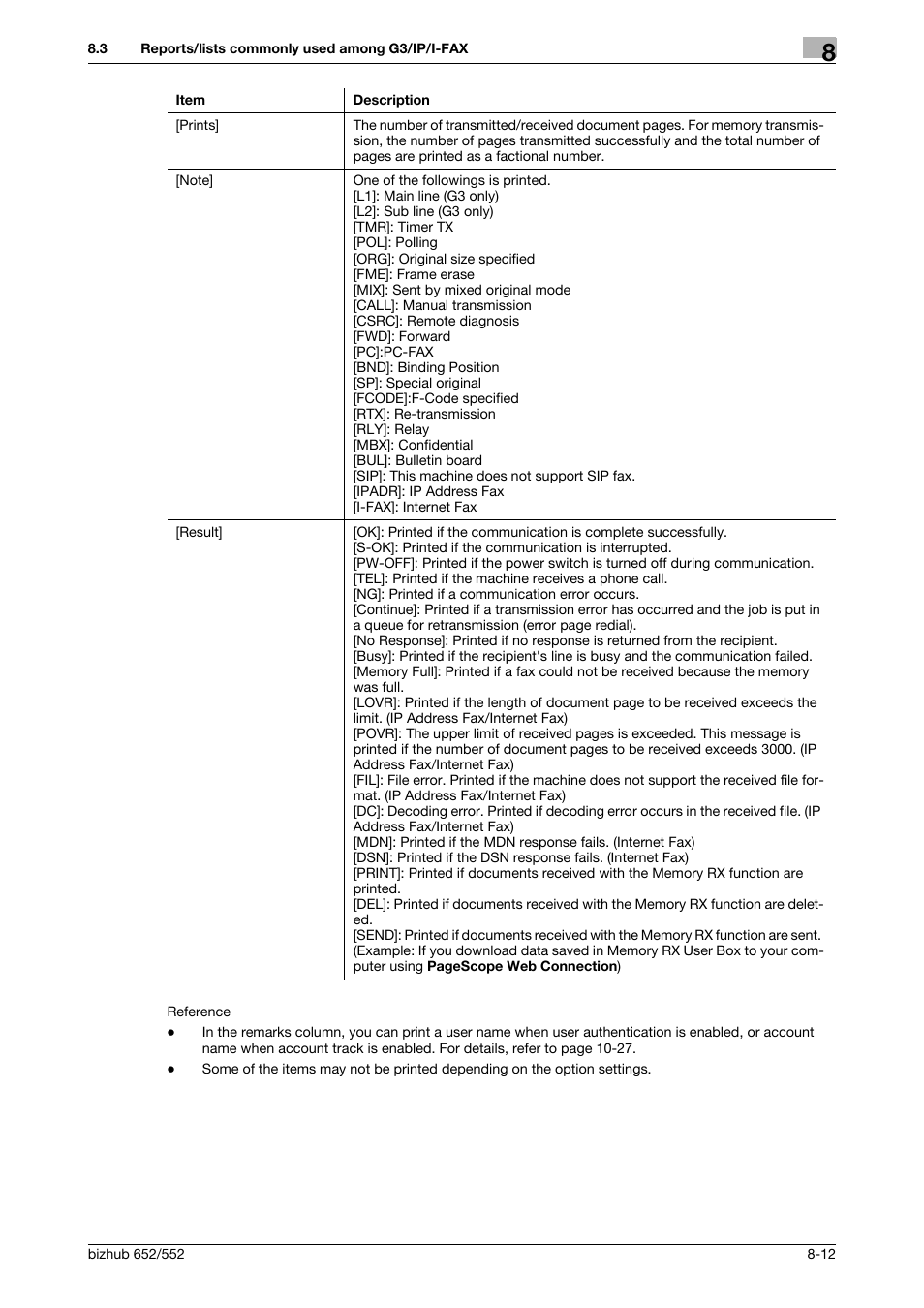 Konica Minolta bizhub 552 User Manual | Page 160 / 310