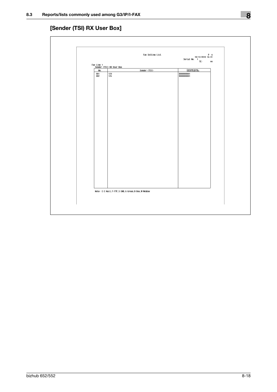 Sender (tsi) rx user box, Sender (tsi) rx user box] -18 | Konica Minolta bizhub 552 User Manual | Page 166 / 310