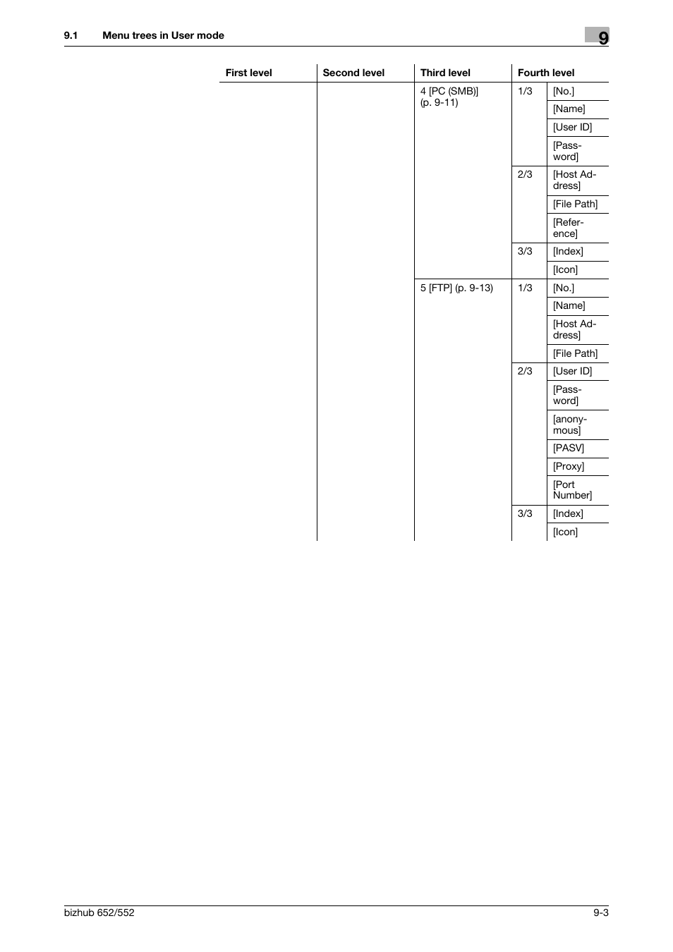 Konica Minolta bizhub 552 User Manual | Page 181 / 310