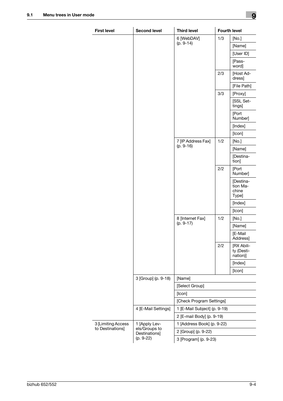 Konica Minolta bizhub 552 User Manual | Page 182 / 310