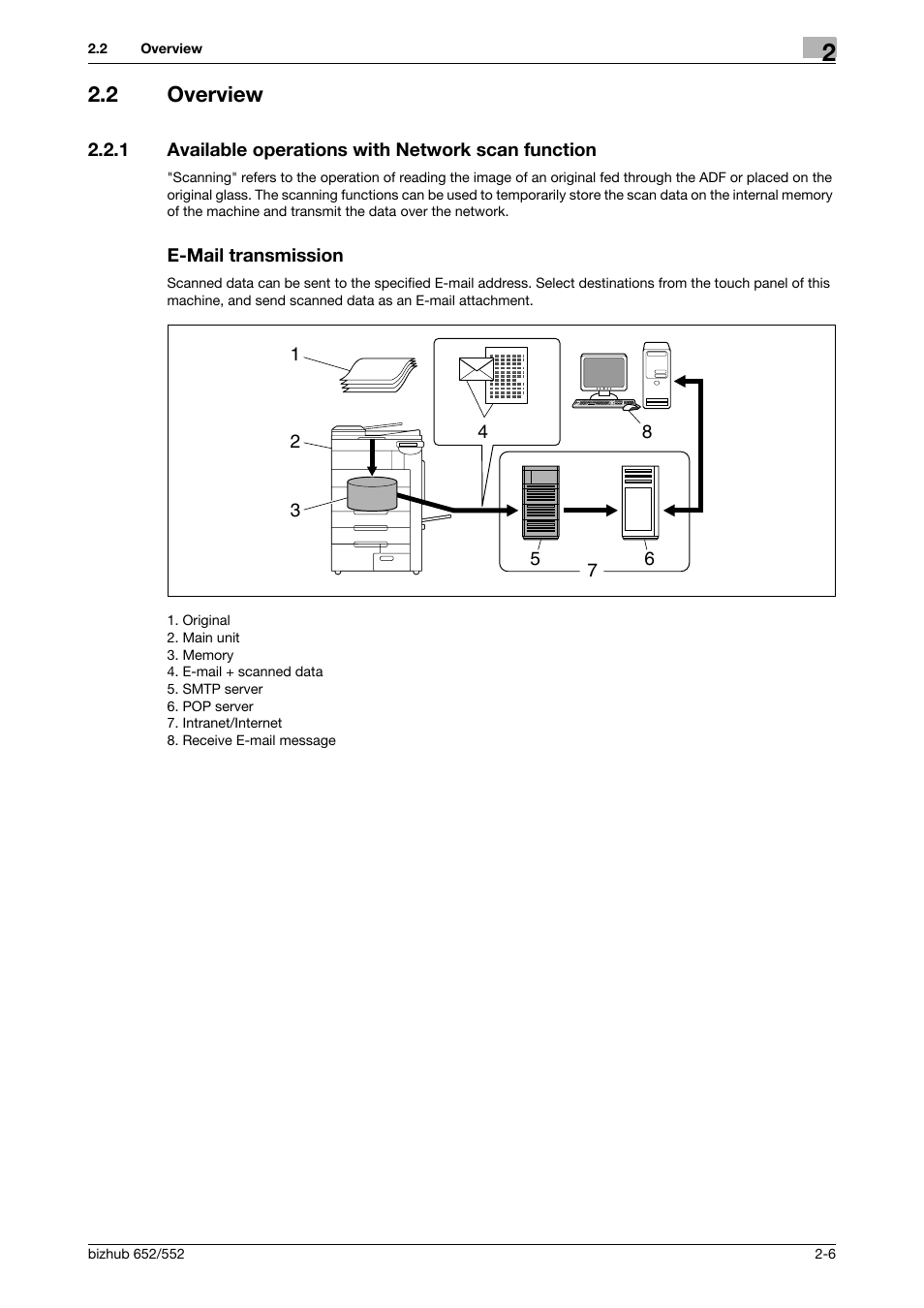 2 overview, 1 available operations with network scan function, E-mail transmission | Overview -6 | Konica Minolta bizhub 552 User Manual | Page 23 / 310