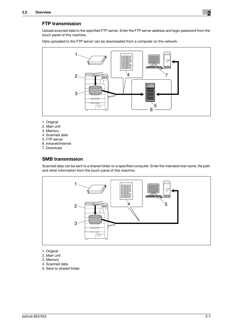 Ftp transmission, Smb transmission, Ftp transmission -7 smb transmission -7 | Konica Minolta bizhub 552 User Manual | Page 24 / 310