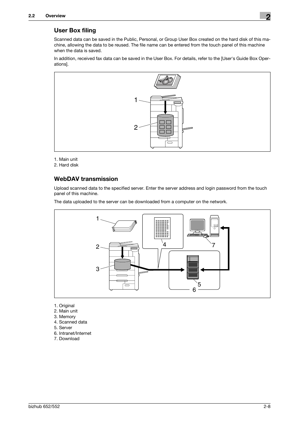 User box filing, Webdav transmission, User box filing -8 webdav transmission -8 | Konica Minolta bizhub 552 User Manual | Page 25 / 310