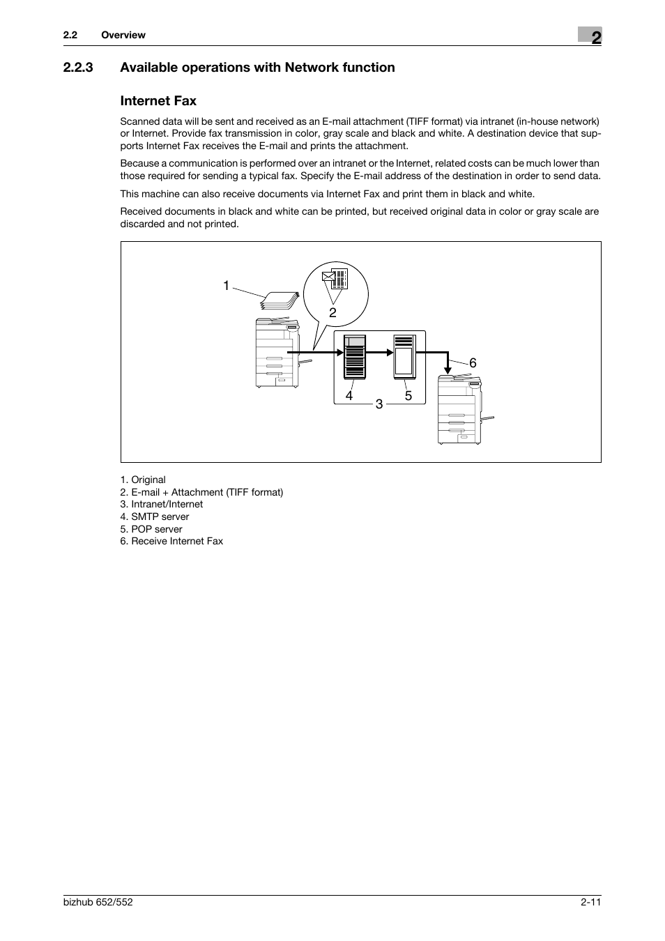 3 available operations with network function, Internet fax | Konica Minolta bizhub 552 User Manual | Page 28 / 310