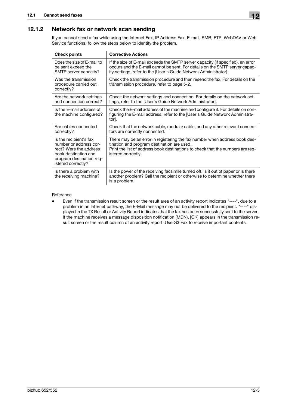 2 network fax or network scan sending, Network fax or network scan sending -3 | Konica Minolta bizhub 552 User Manual | Page 280 / 310