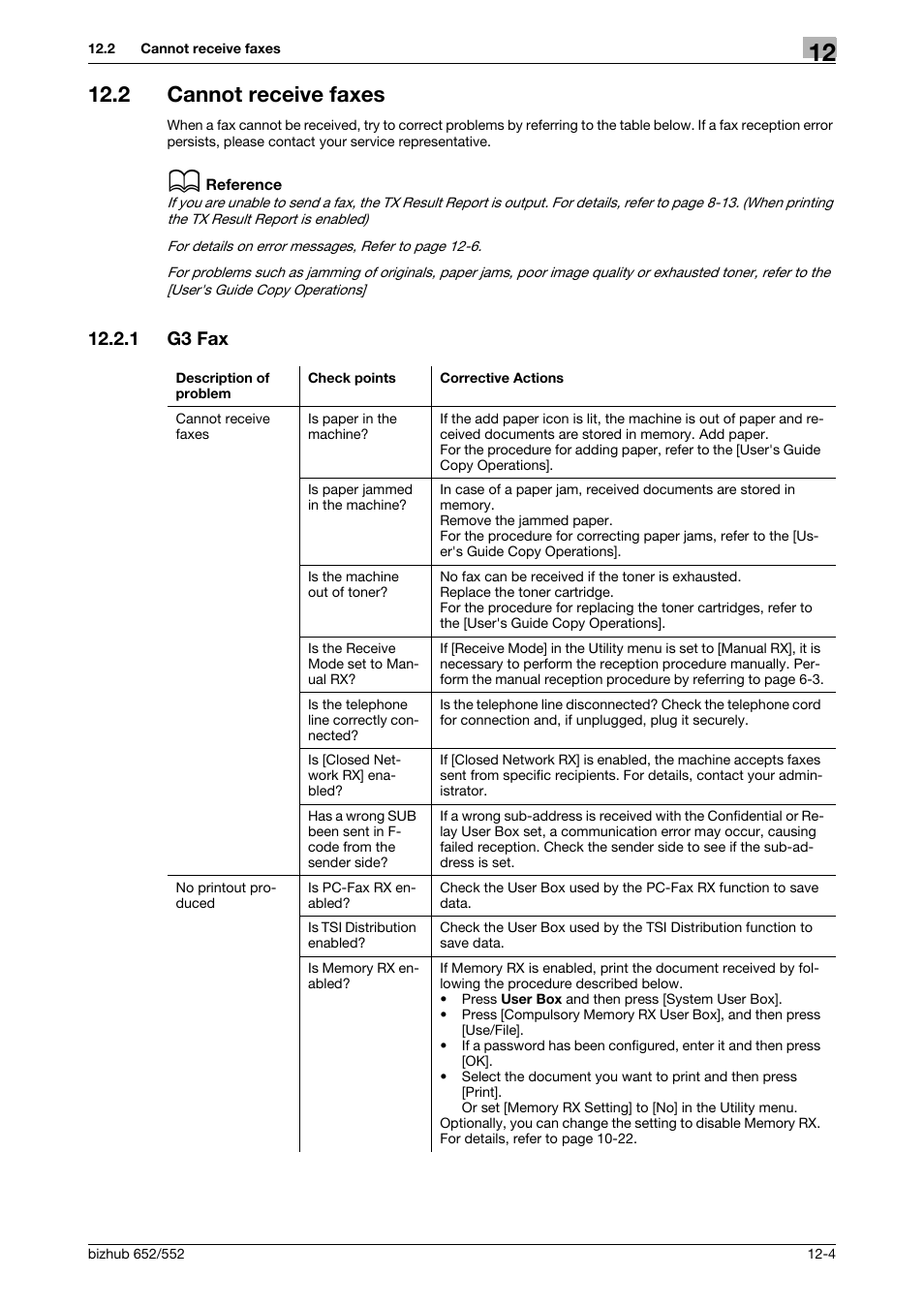 2 cannot receive faxes, 1 g3 fax, Cannot receive faxes -4 | G3 fax -4 | Konica Minolta bizhub 552 User Manual | Page 281 / 310