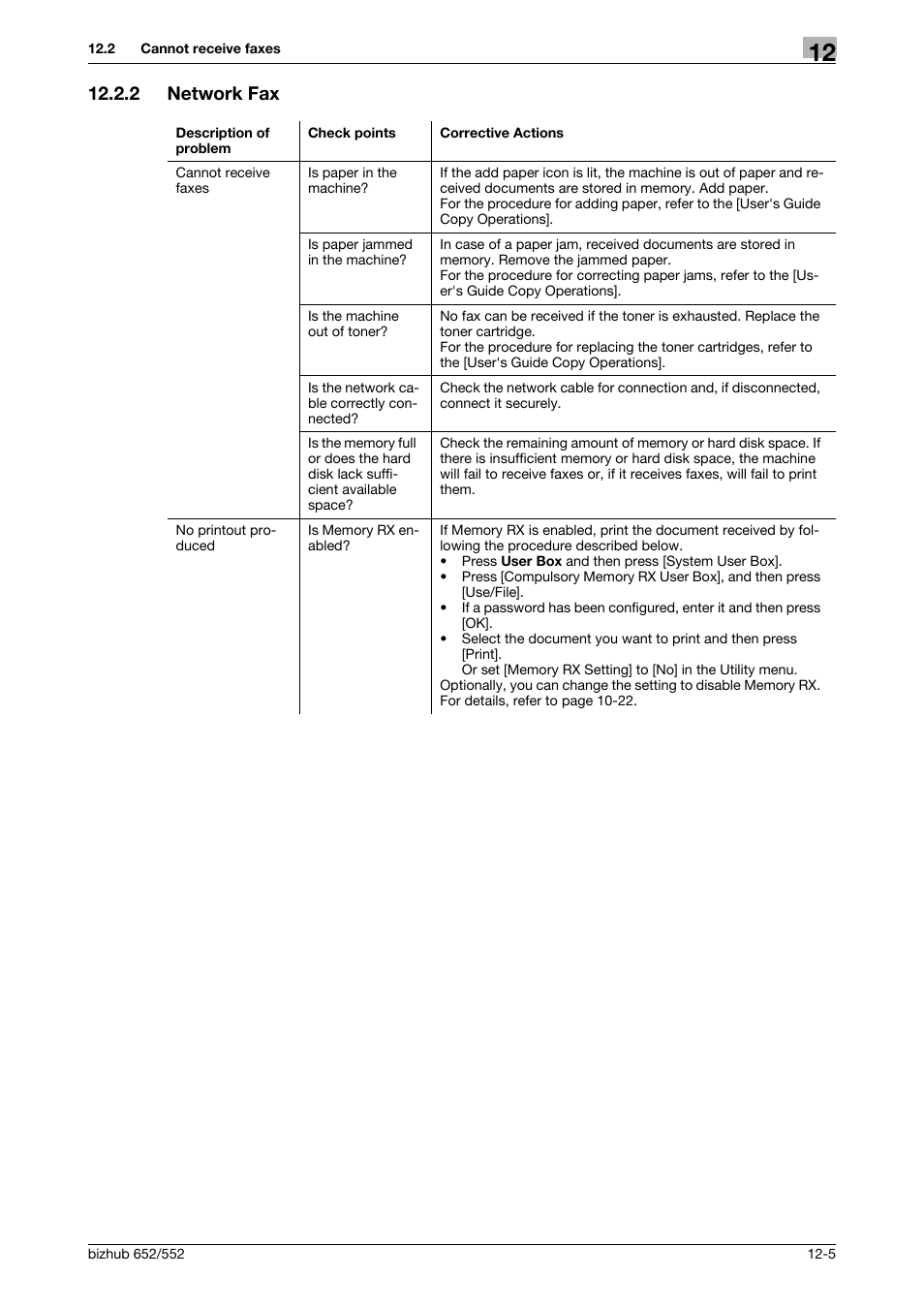 2 network fax, Network fax -5 | Konica Minolta bizhub 552 User Manual | Page 282 / 310