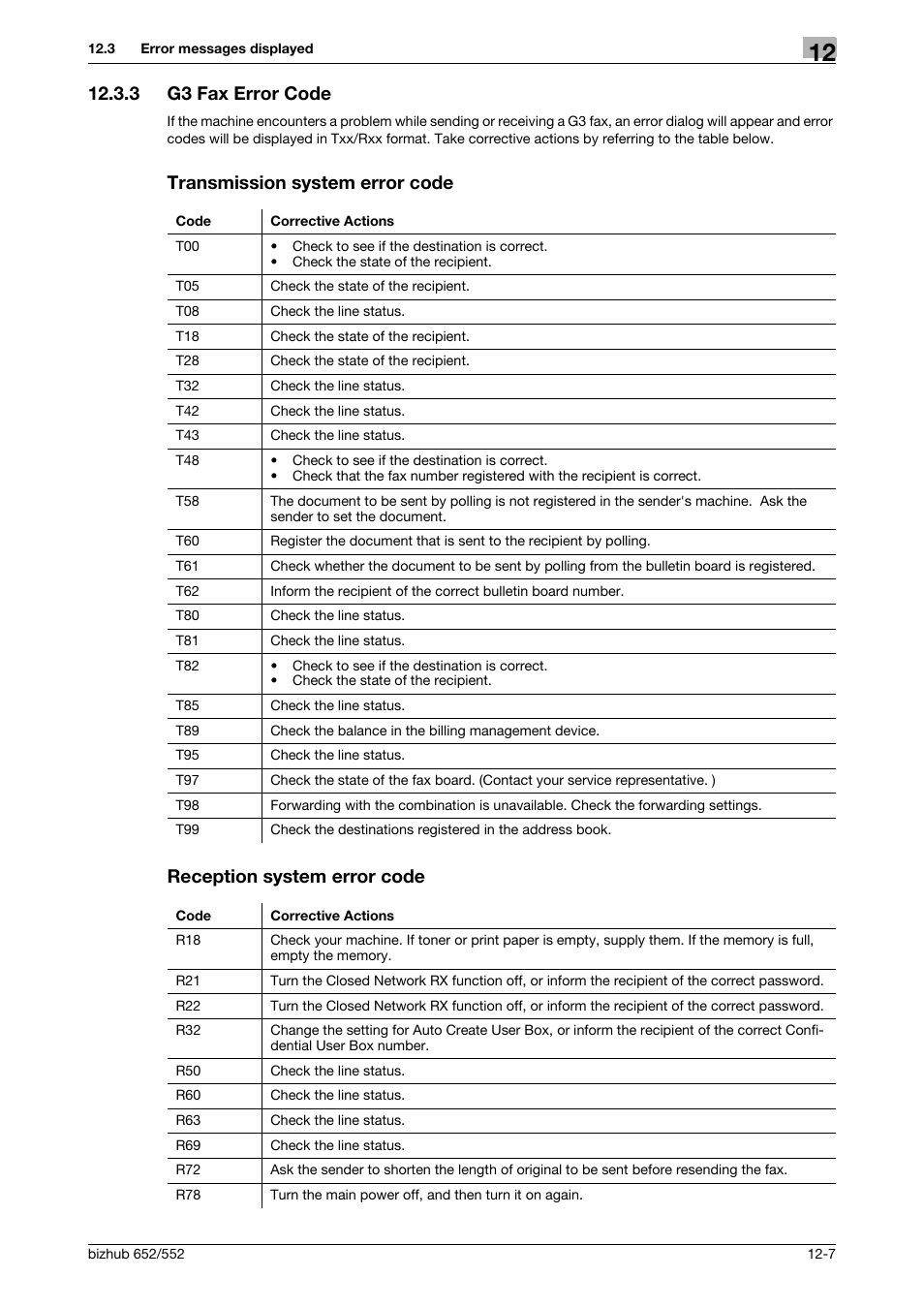 3 g3 fax error code, Transmission system error code, Reception system error code | Konica Minolta bizhub 552 User Manual | Page 284 / 310