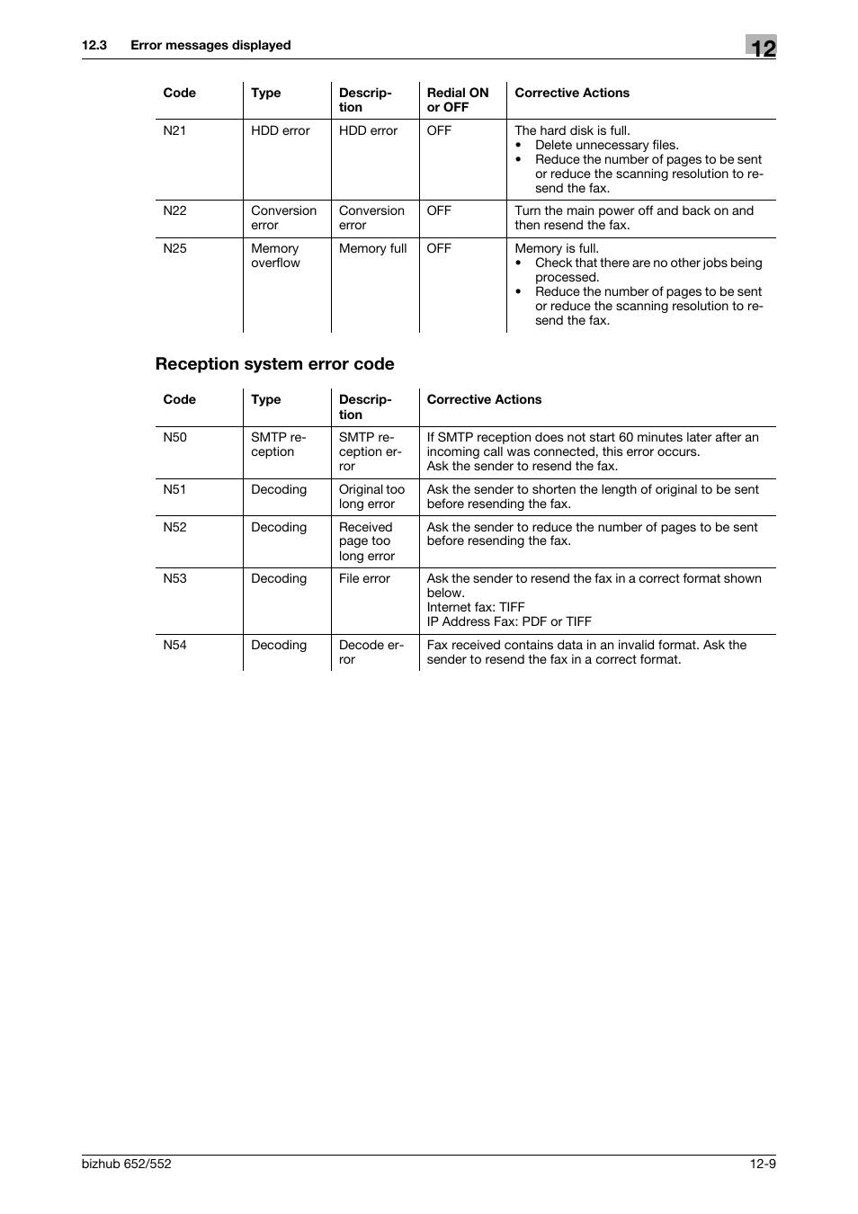 Reception system error code, Reception system error code -9 | Konica Minolta bizhub 552 User Manual | Page 286 / 310