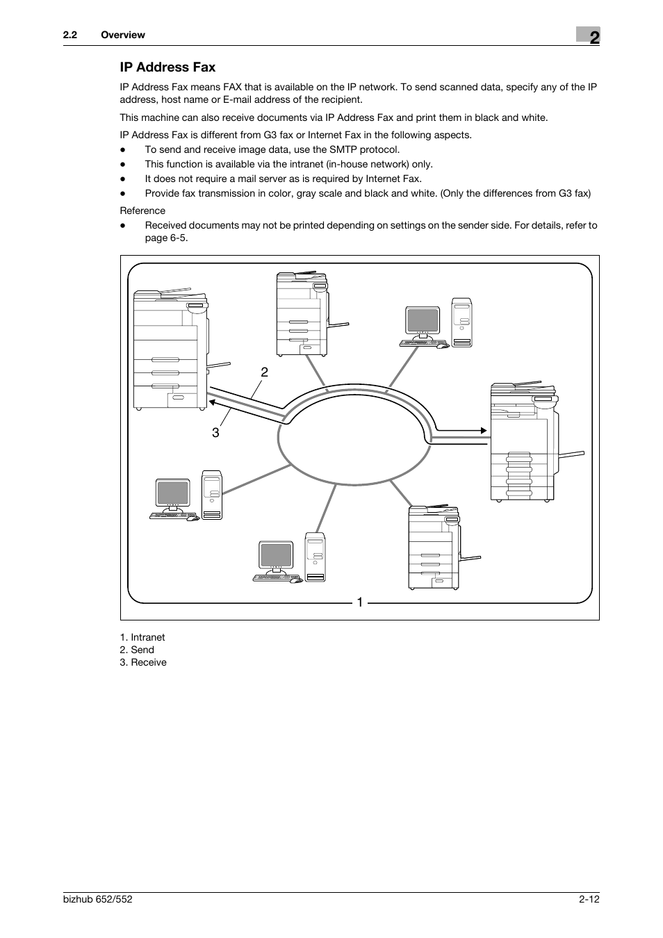 Ip address fax, Ip address fax -12 | Konica Minolta bizhub 552 User Manual | Page 29 / 310