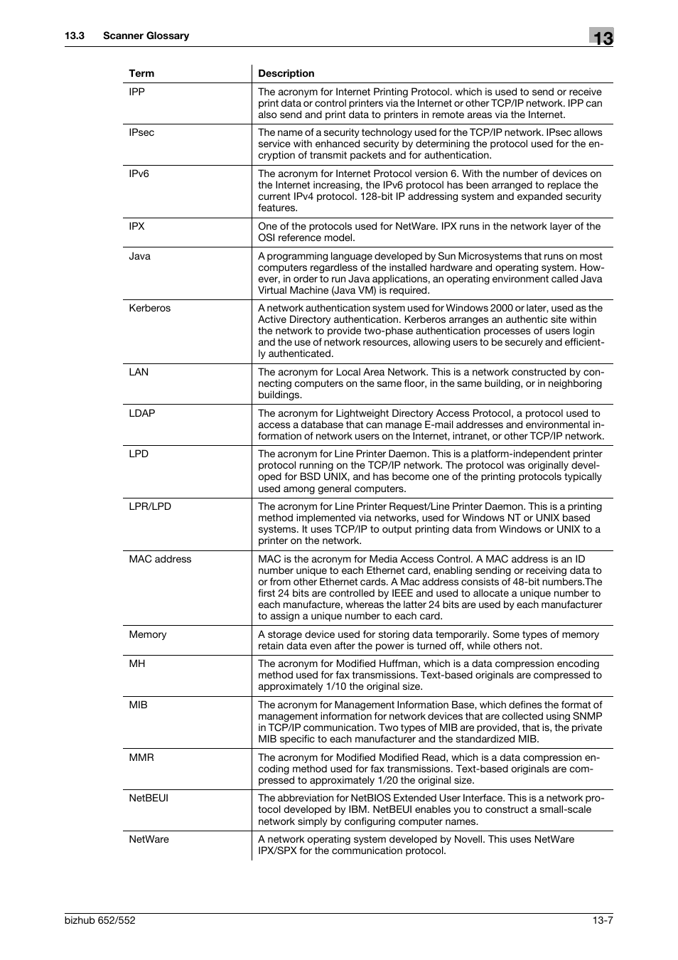 Konica Minolta bizhub 552 User Manual | Page 294 / 310