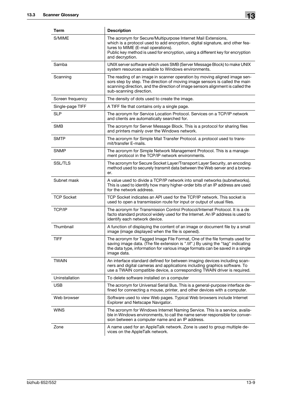 Konica Minolta bizhub 552 User Manual | Page 296 / 310