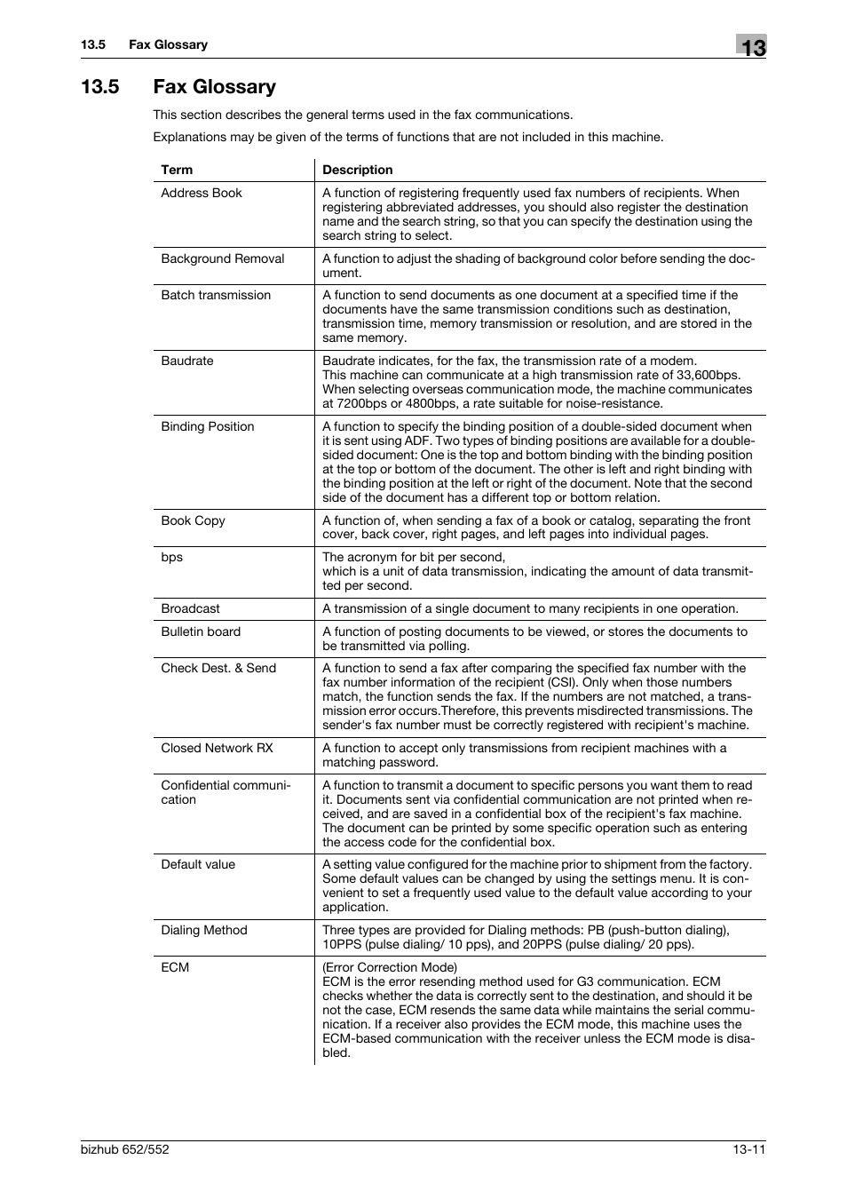 5 fax glossary, Fax glossary -11 | Konica Minolta bizhub 552 User Manual | Page 298 / 310