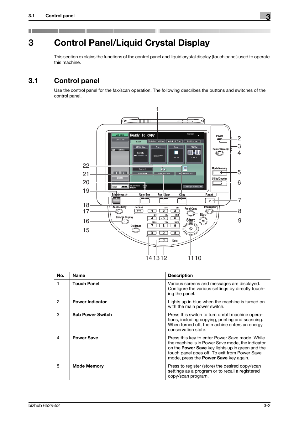 3 control panel/liquid crystal display, 1 control panel, Control panel/liquid crystal display | Control panel -2, 3control panel/liquid crystal display | Konica Minolta bizhub 552 User Manual | Page 31 / 310