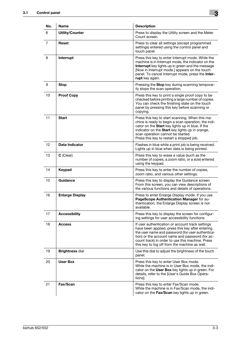 Konica Minolta bizhub 552 User Manual | Page 32 / 310