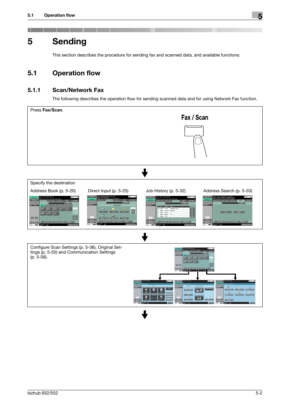 5 sending, 1 operation flow, 1 scan/network fax | Sending, Operation flow -2, Scan/network fax -2, 5sending | Konica Minolta bizhub 552 User Manual | Page 56 / 310