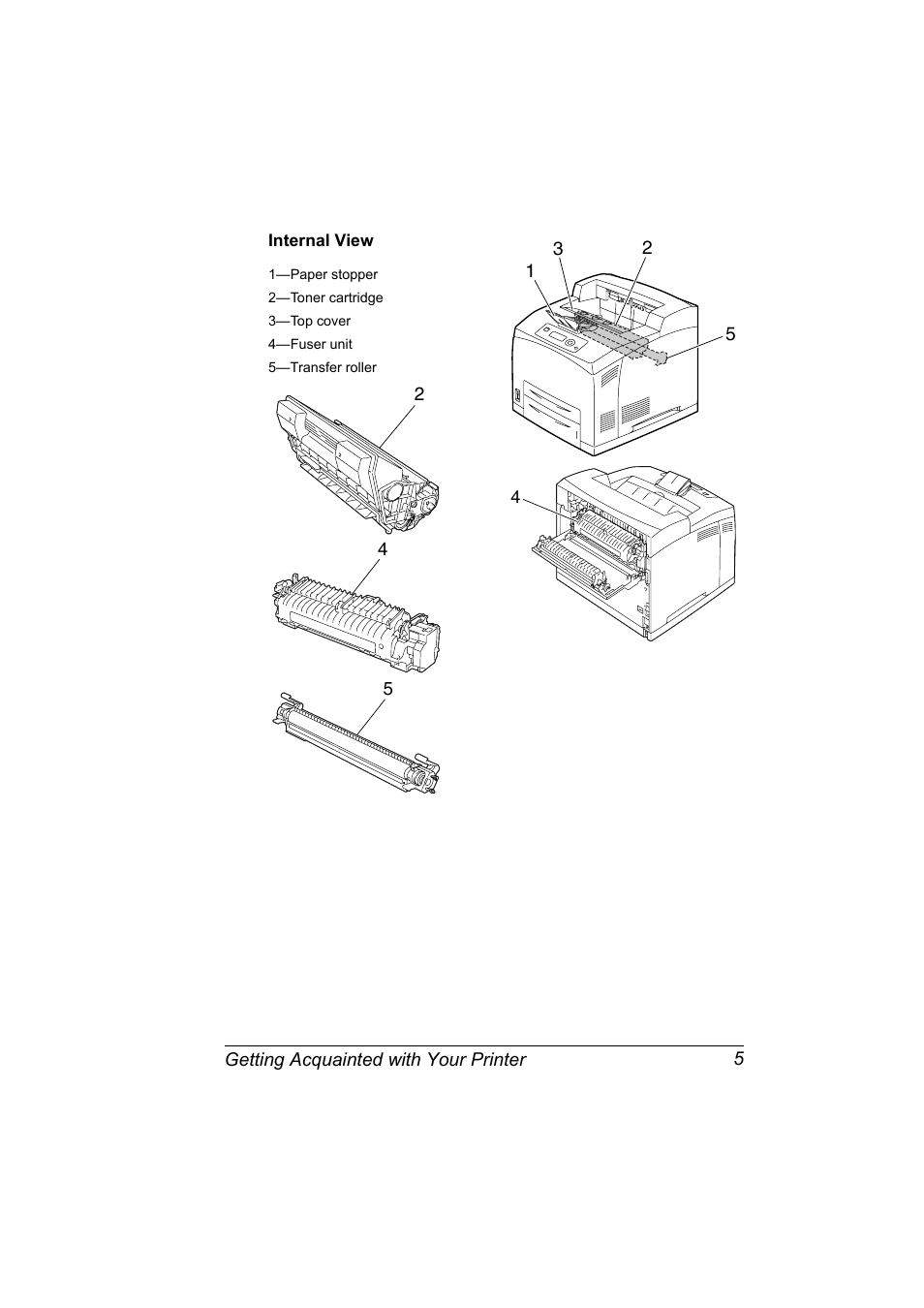 Internal view, Internal view 5 | Konica Minolta bizhub 40P User Manual | Page 15 / 236