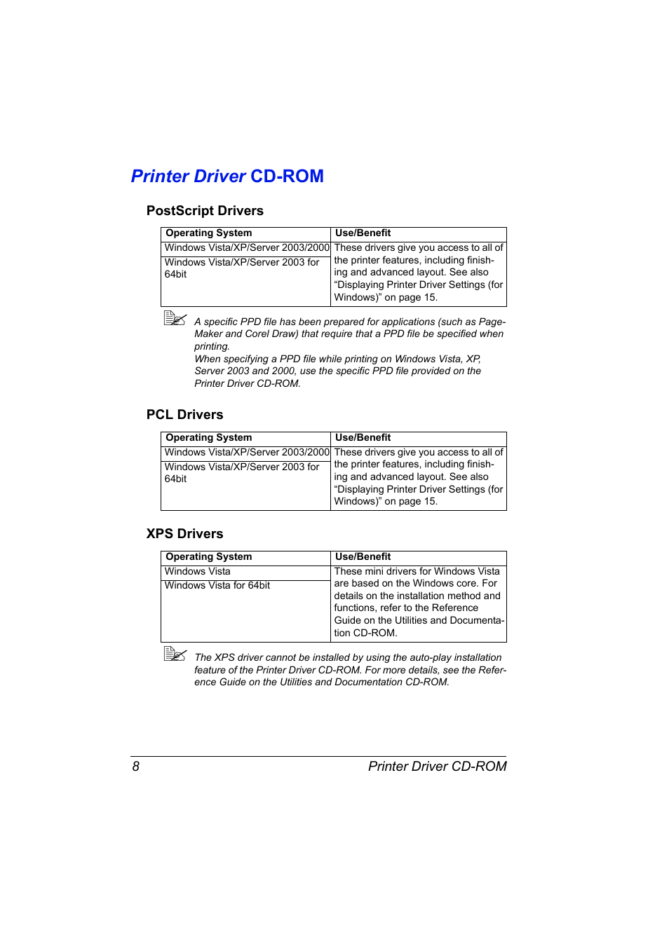 Printer driver cd-rom, Postscript drivers, Pcl drivers | Xps drivers, Printer driver cd-rom 8, Postscript drivers 8 pcl drivers 8 xps drivers 8 | Konica Minolta bizhub 40P User Manual | Page 18 / 236