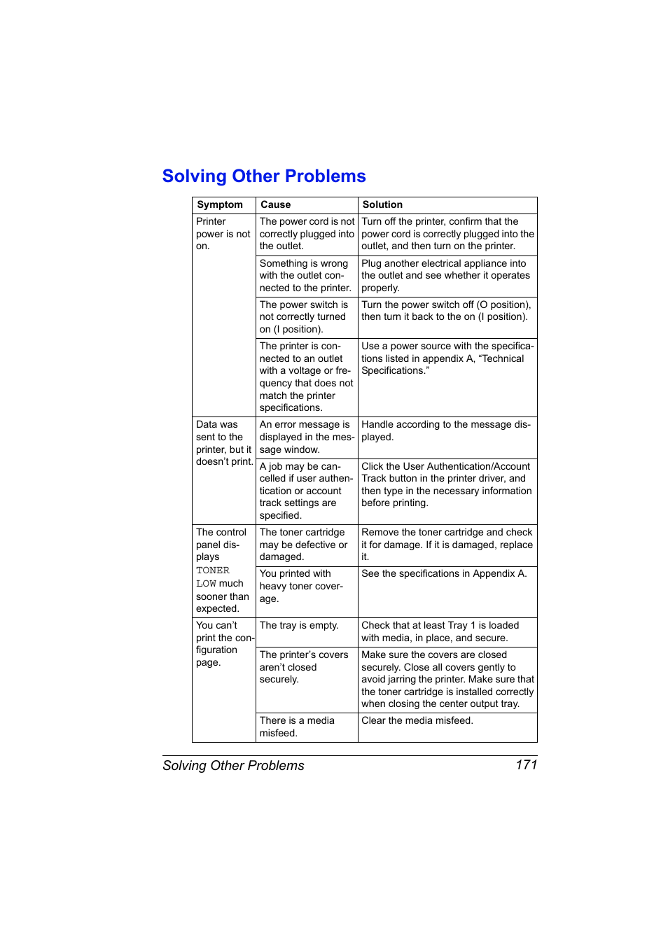 Solving other problems, Solving other problems 171 | Konica Minolta bizhub 40P User Manual | Page 181 / 236