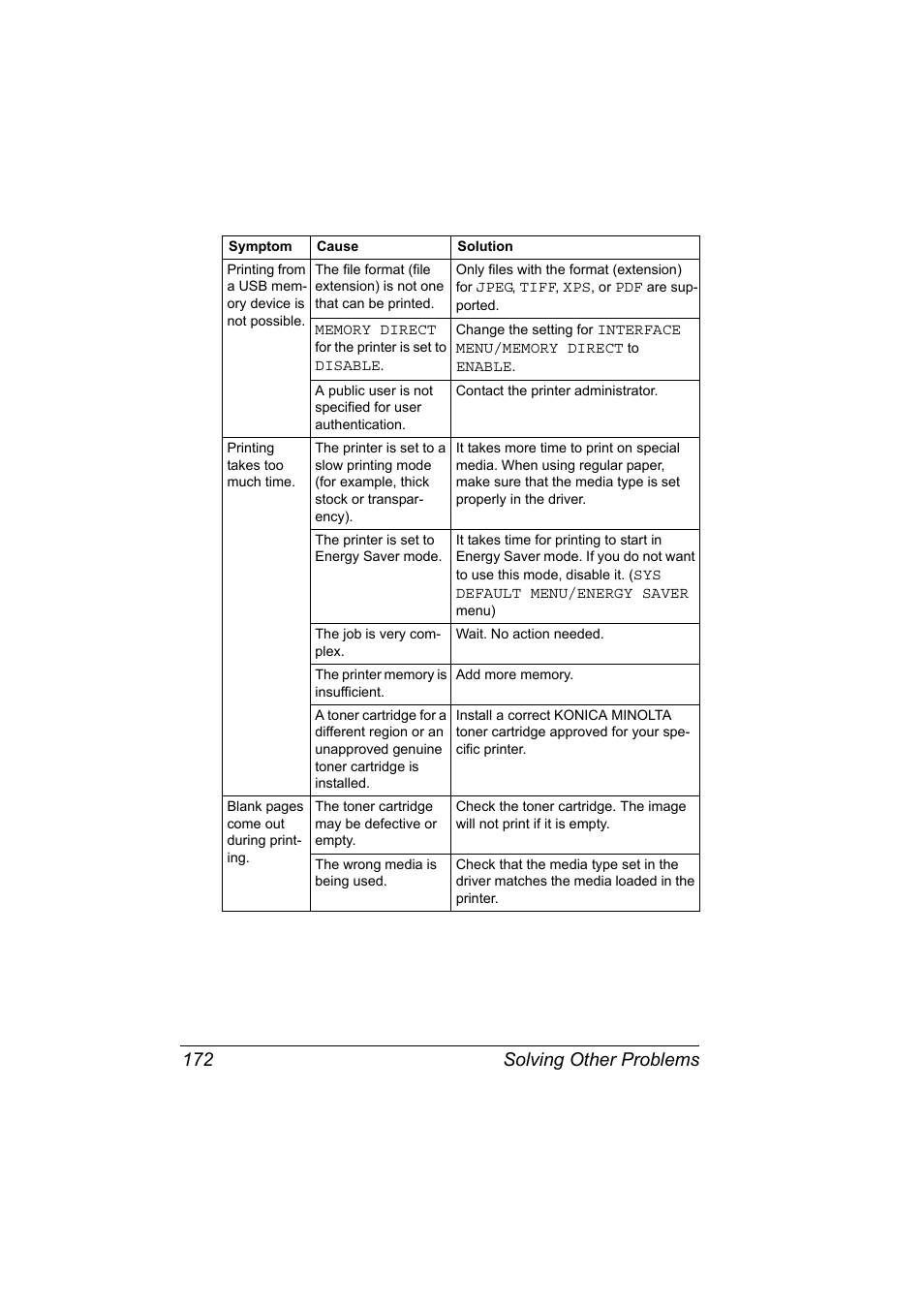 Solving other problems 172 | Konica Minolta bizhub 40P User Manual | Page 182 / 236