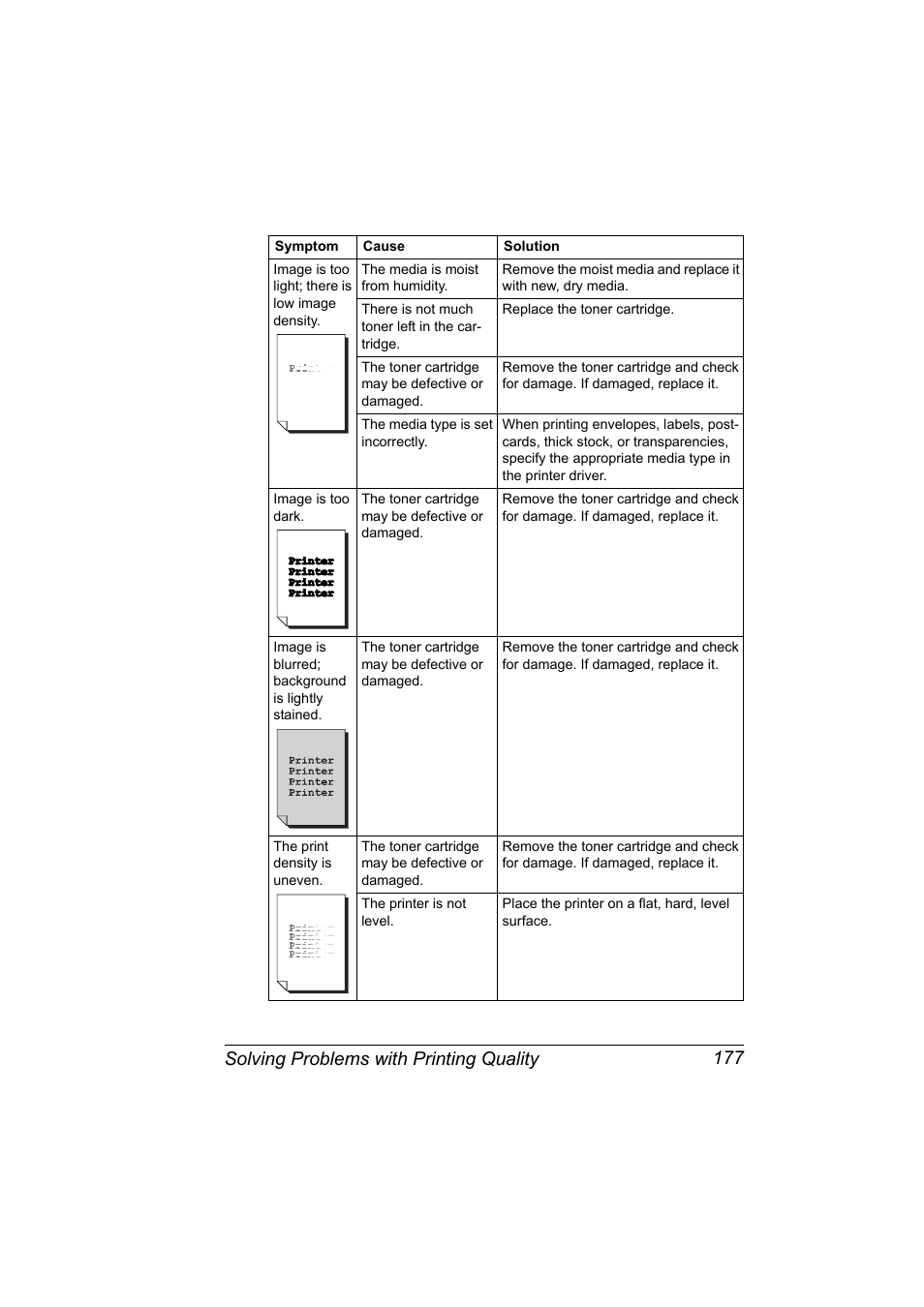 Solving problems with printing quality 177 | Konica Minolta bizhub 40P User Manual | Page 187 / 236