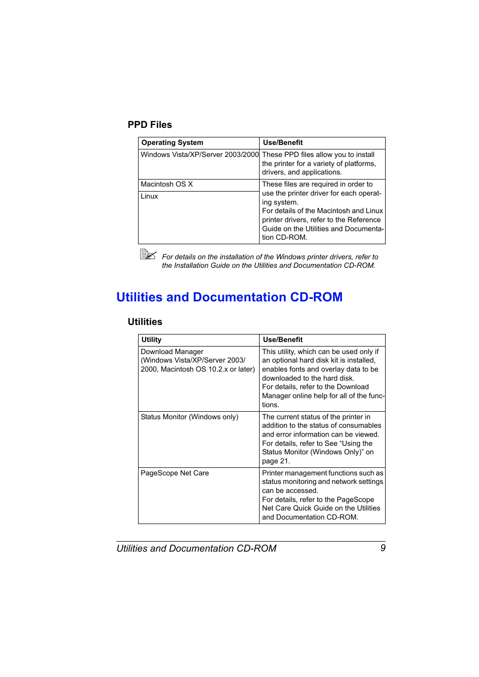Ppd files, Utilities and documentation cd-rom, Utilities | Ppd files 9, Utilities and documentation cd-rom 9, Utilities 9 | Konica Minolta bizhub 40P User Manual | Page 19 / 236
