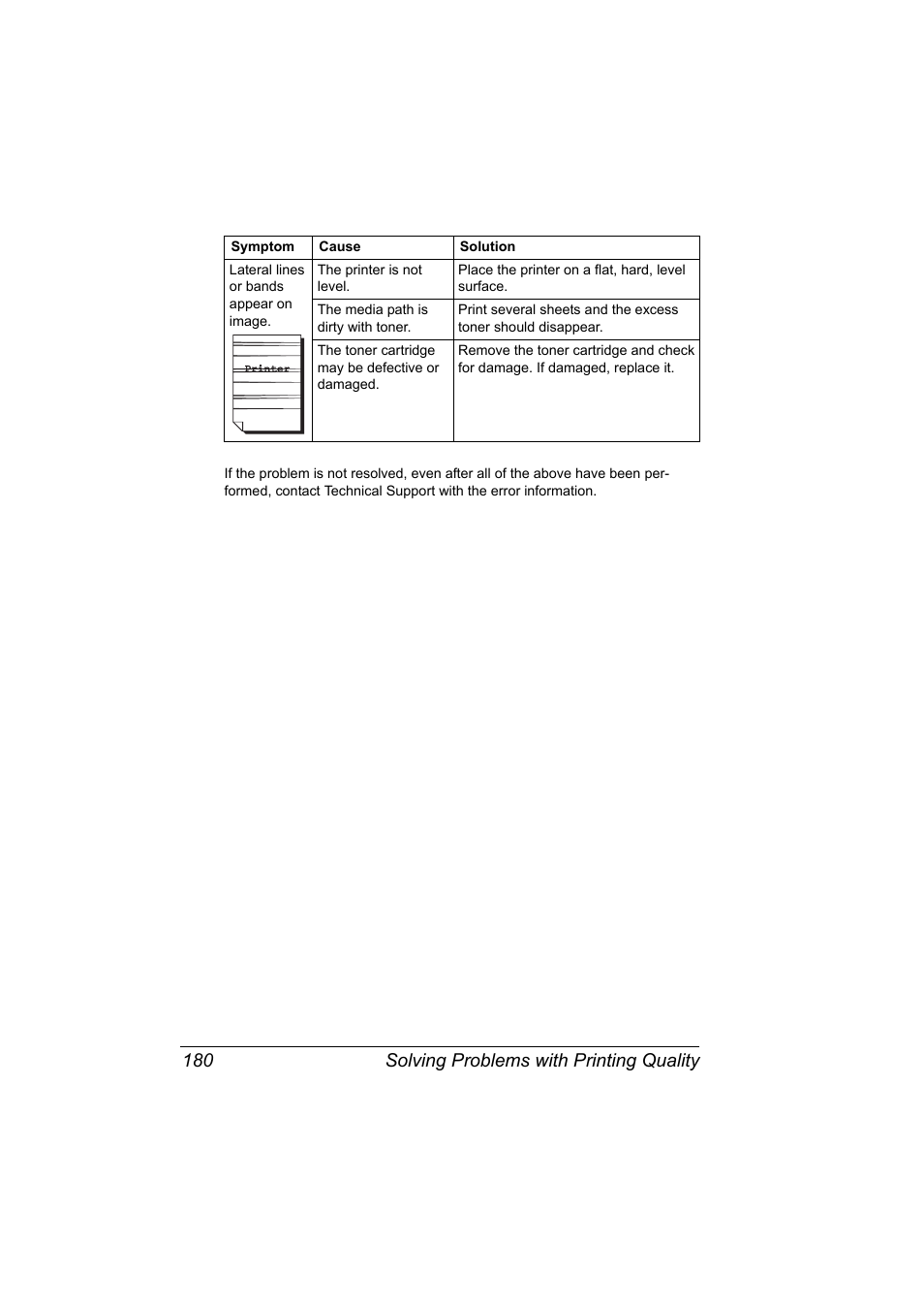 Solving problems with printing quality 180 | Konica Minolta bizhub 40P User Manual | Page 190 / 236