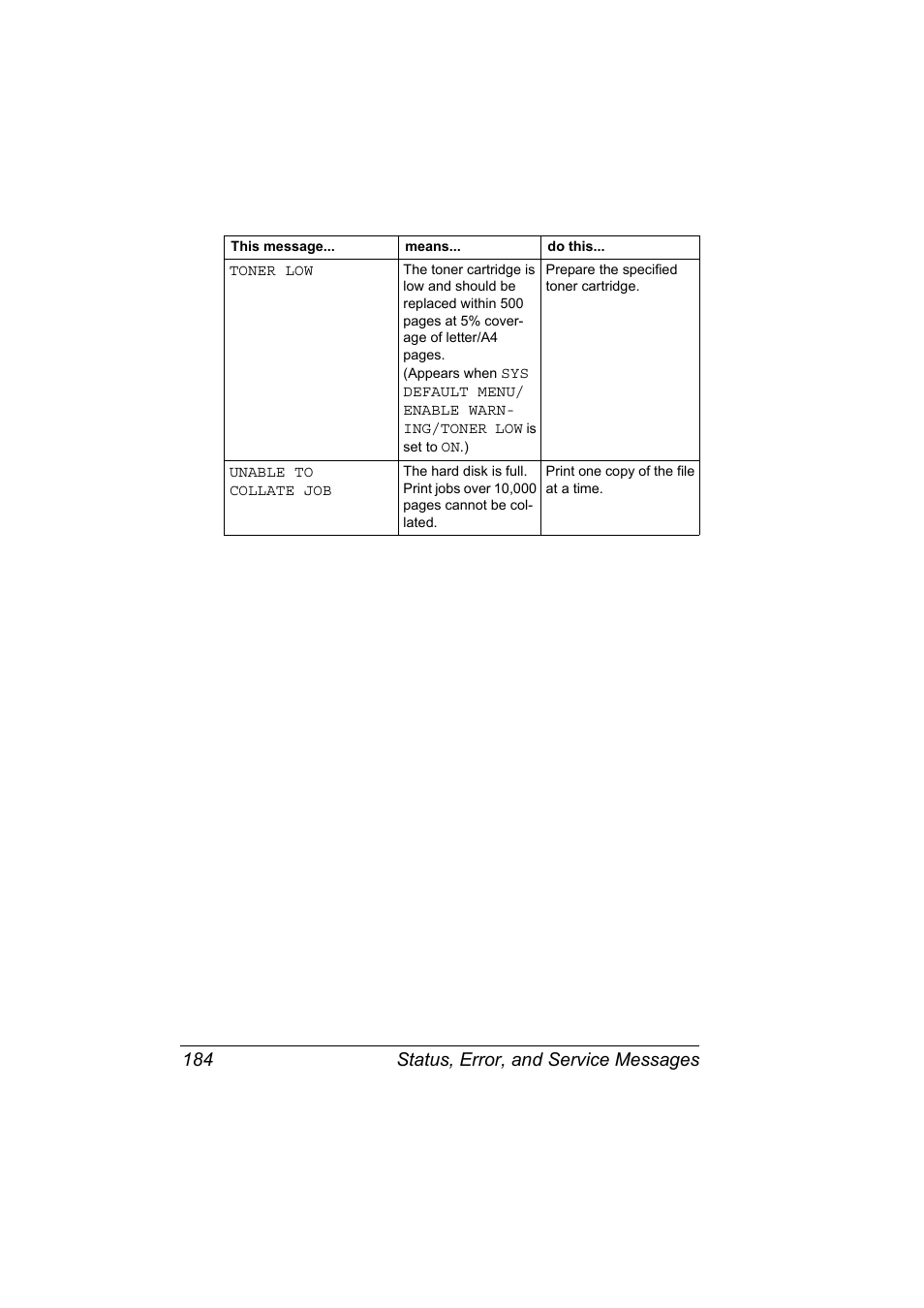 Status, error, and service messages 184 | Konica Minolta bizhub 40P User Manual | Page 194 / 236