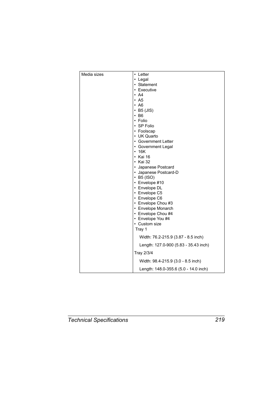 Technical specifications 219 | Konica Minolta bizhub 40P User Manual | Page 229 / 236