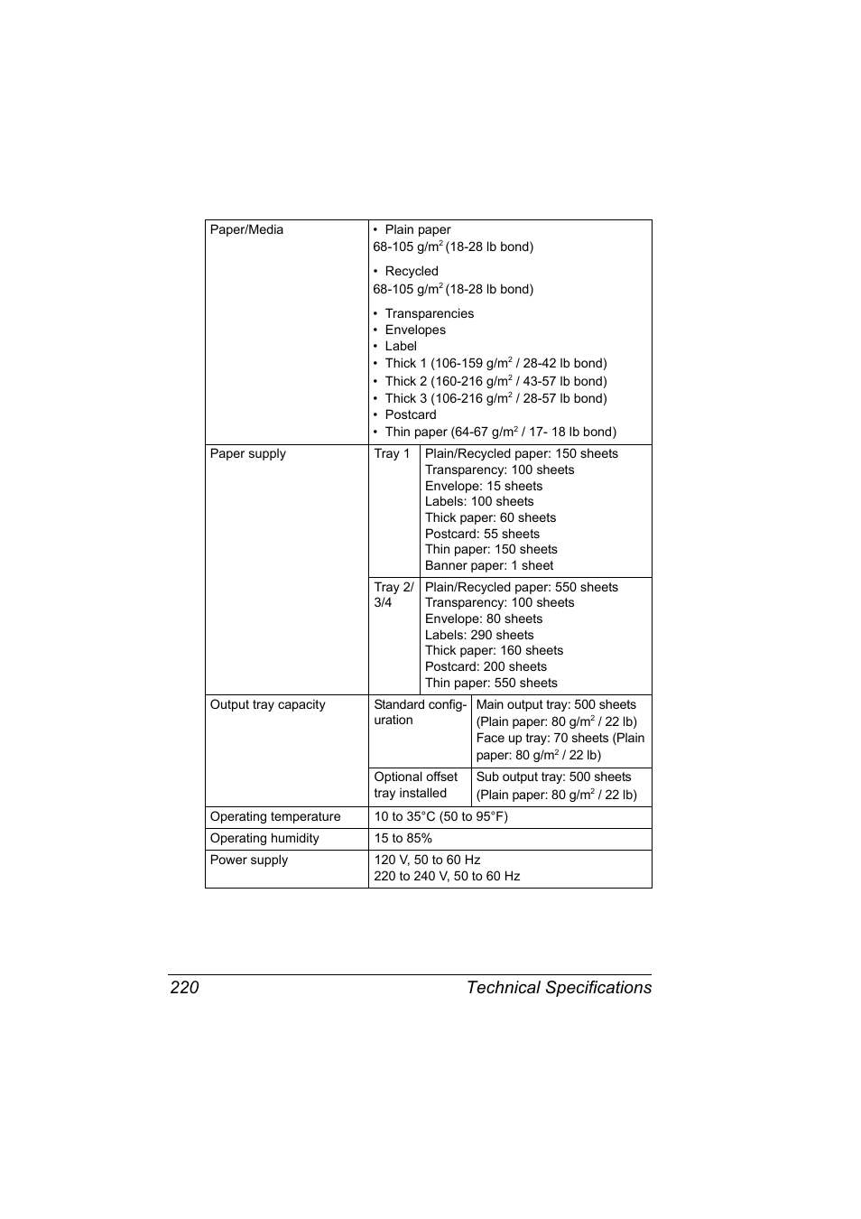 Technical specifications 220 | Konica Minolta bizhub 40P User Manual | Page 230 / 236