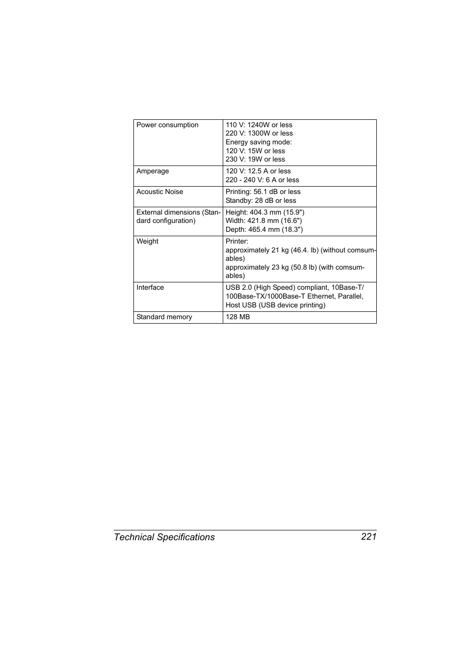 Technical specifications 221 | Konica Minolta bizhub 40P User Manual | Page 231 / 236