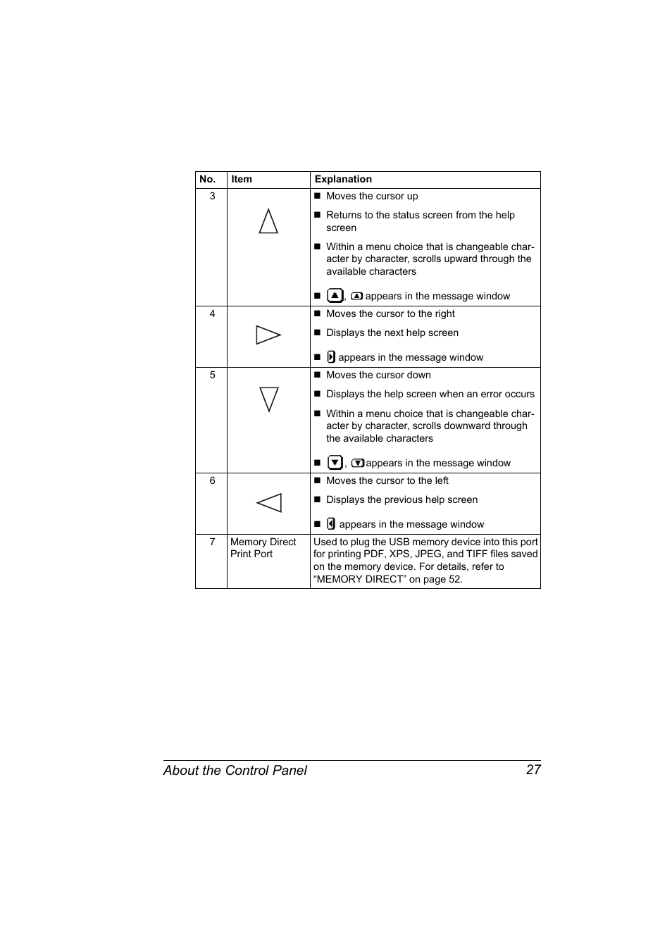 About the control panel 27 | Konica Minolta bizhub 40P User Manual | Page 37 / 236